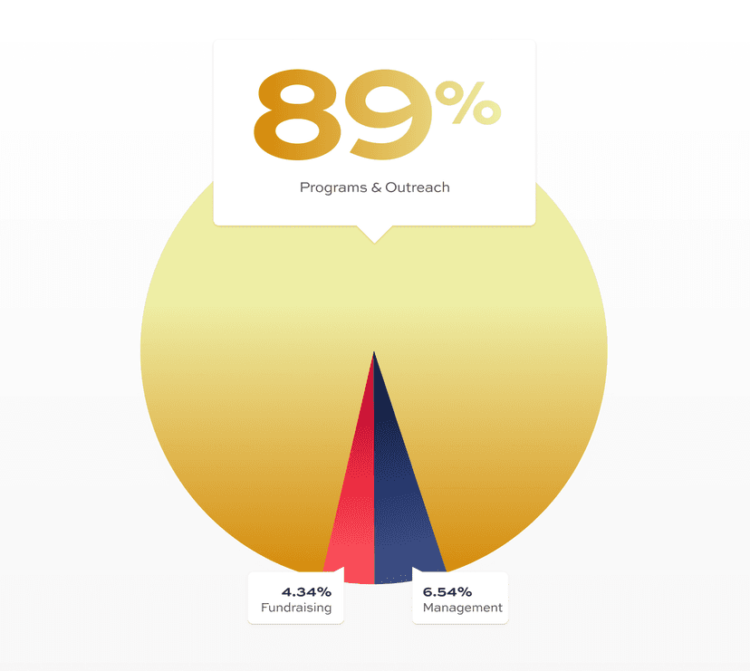 Review Our Financials