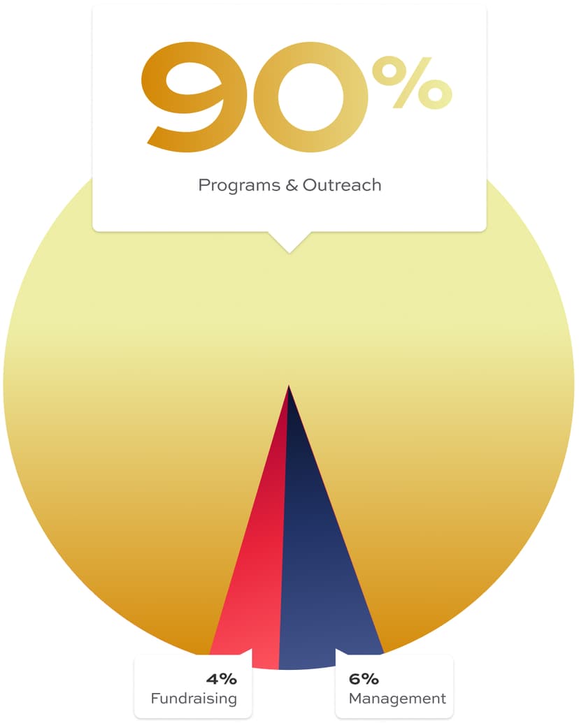 Review Our Financials